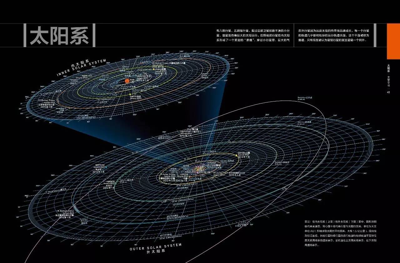 《太空全书》:苍穹之上,丈量宇宙